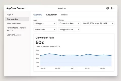 Paid Acquisition Systems
